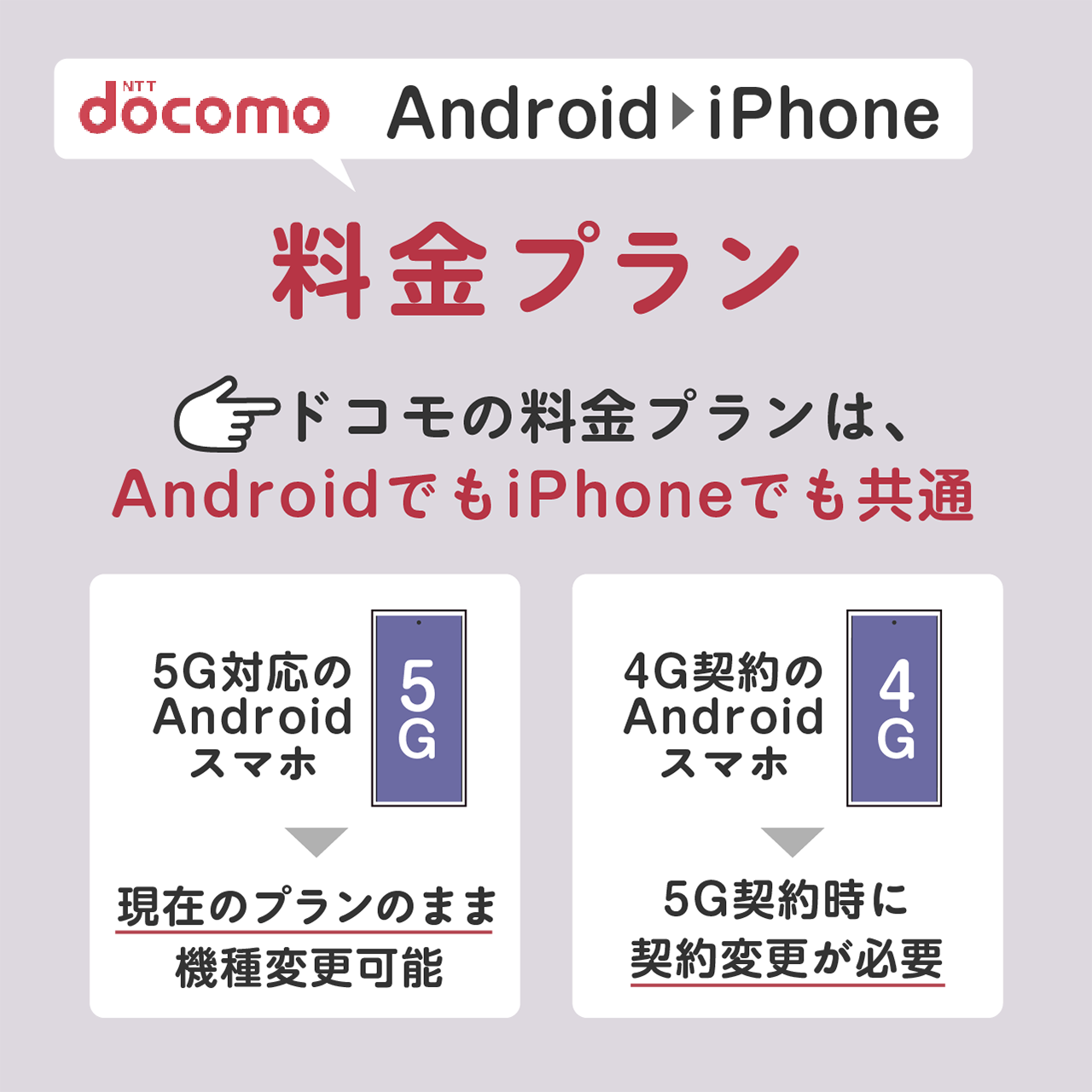 ドコモでAndroidからiPhoneにした時の料金プラン