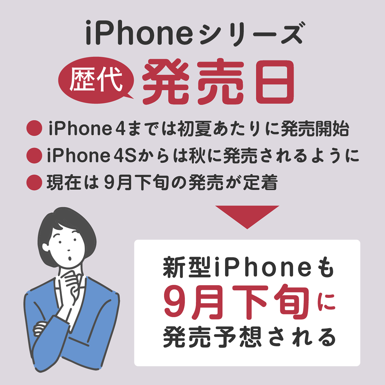 歴代iPhoneの発売日