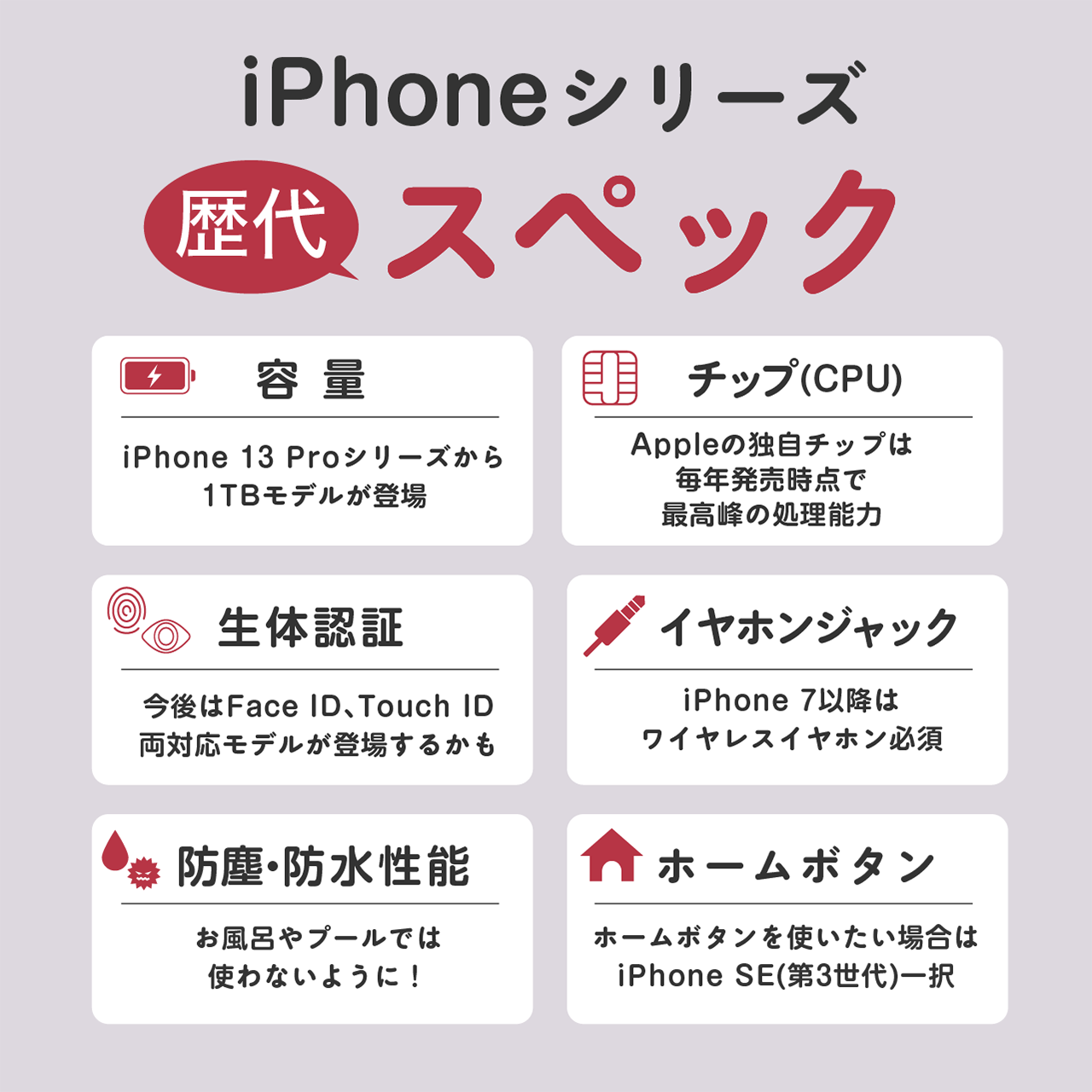 歴代iPhoneシリーズスペック比較