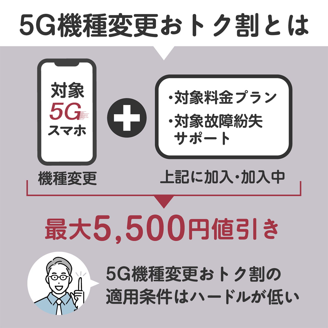 5G機種変更おトク割とは