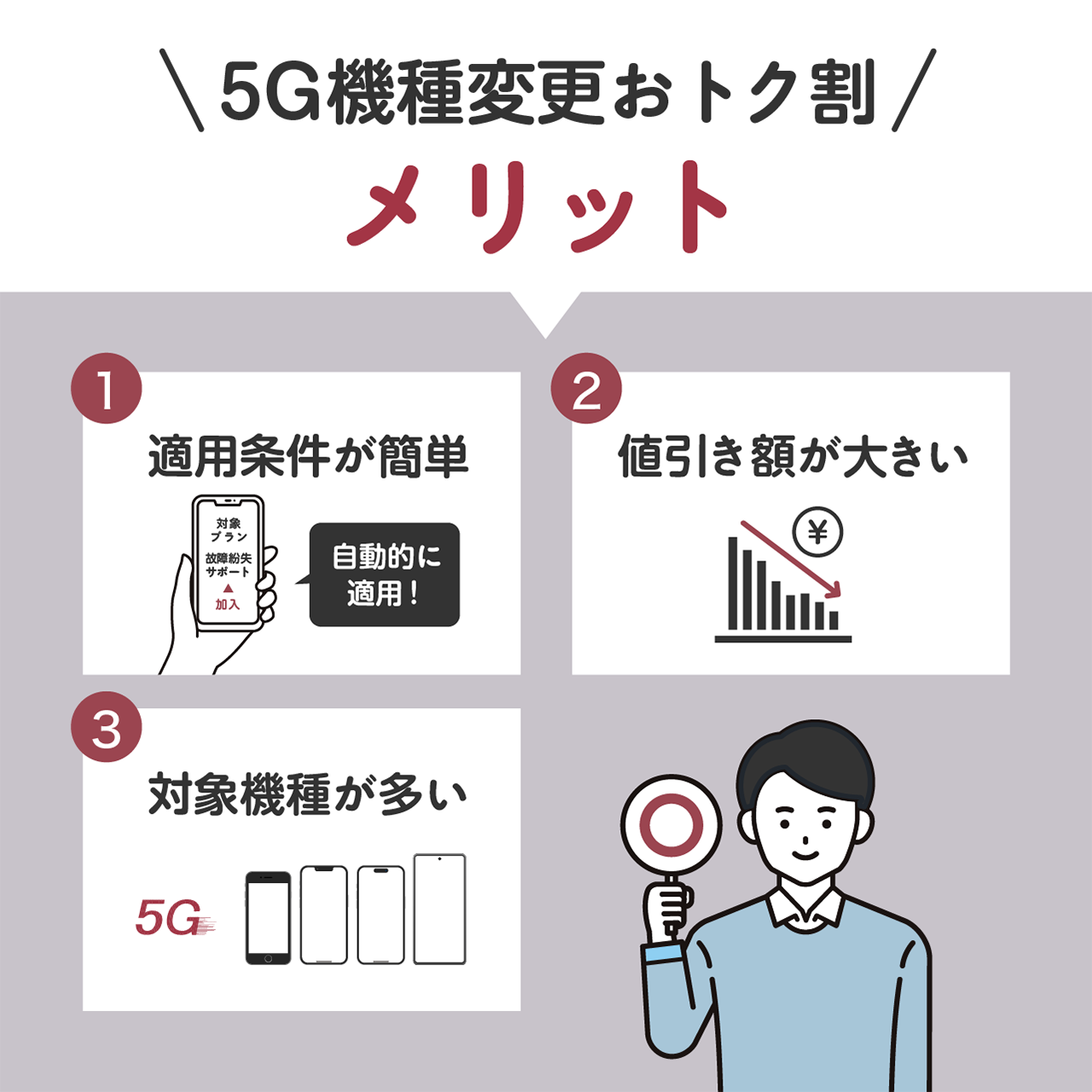 5G機種変更おトク割のメリット