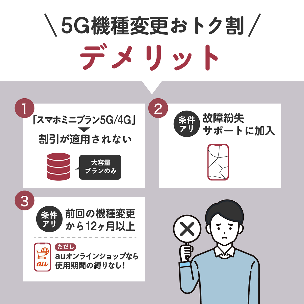 5G機種変更おトク割デメリット