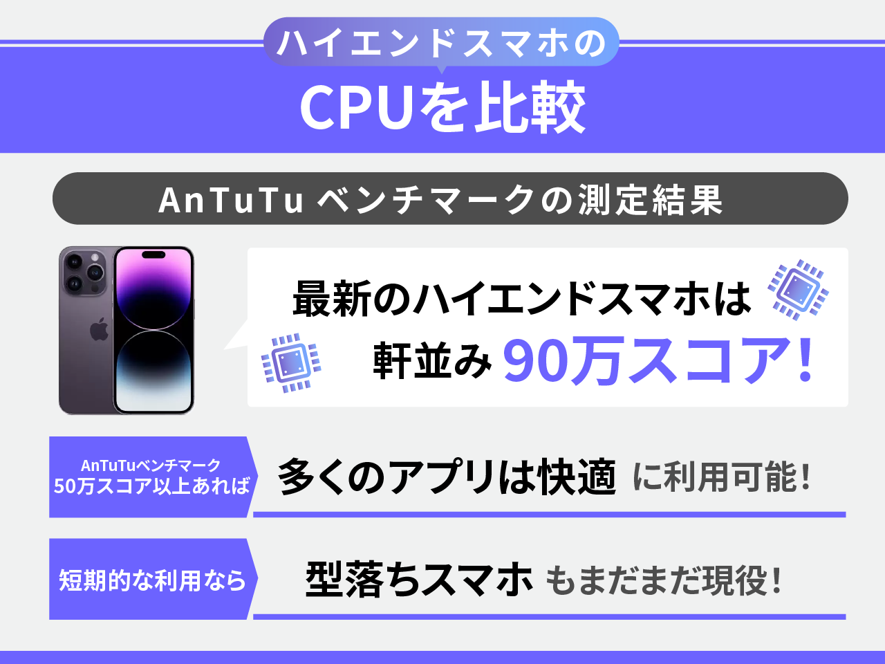 ハイエンドスマホのCPUを比較