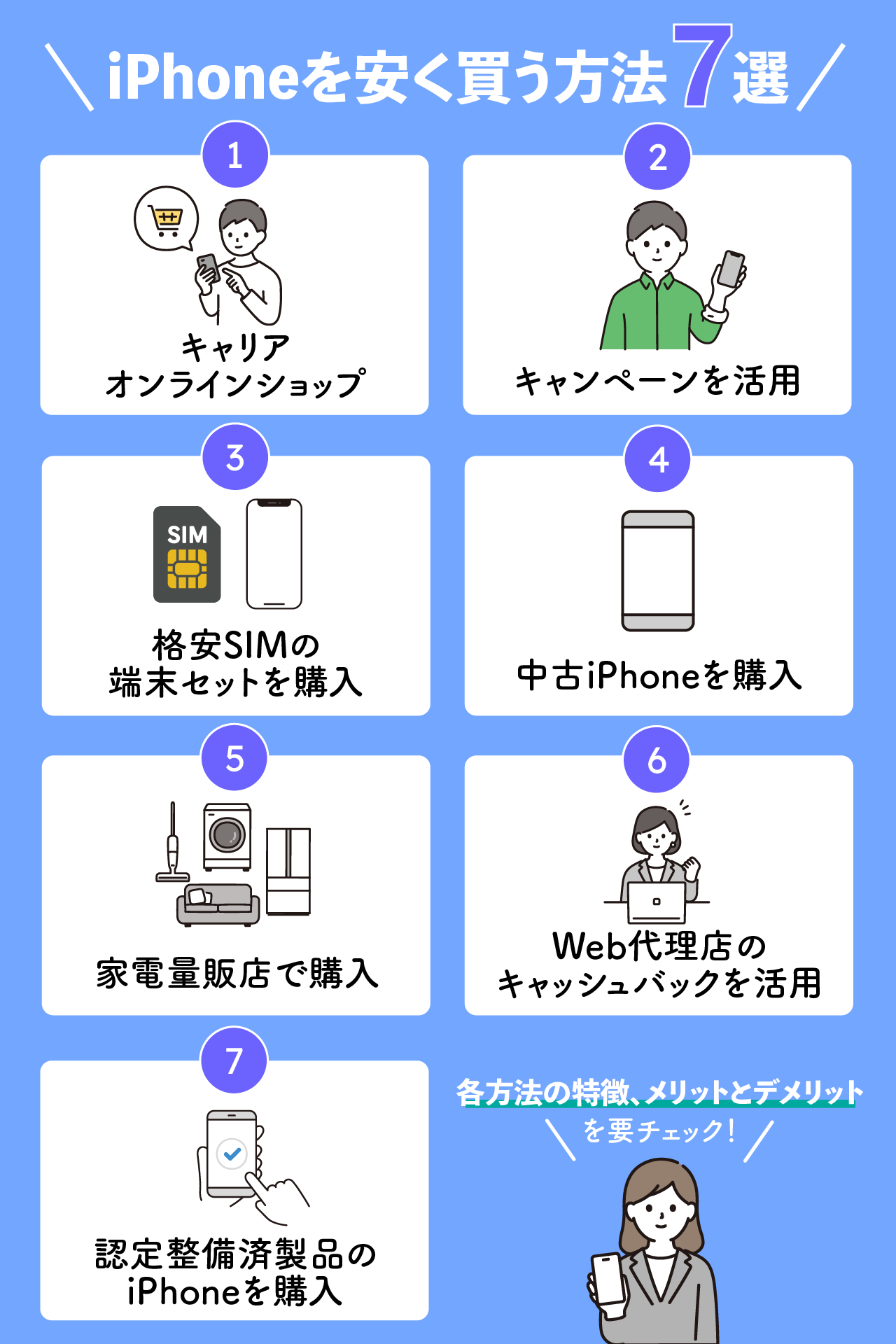 【2024年最新版】iPhoneを安く買う方法7選