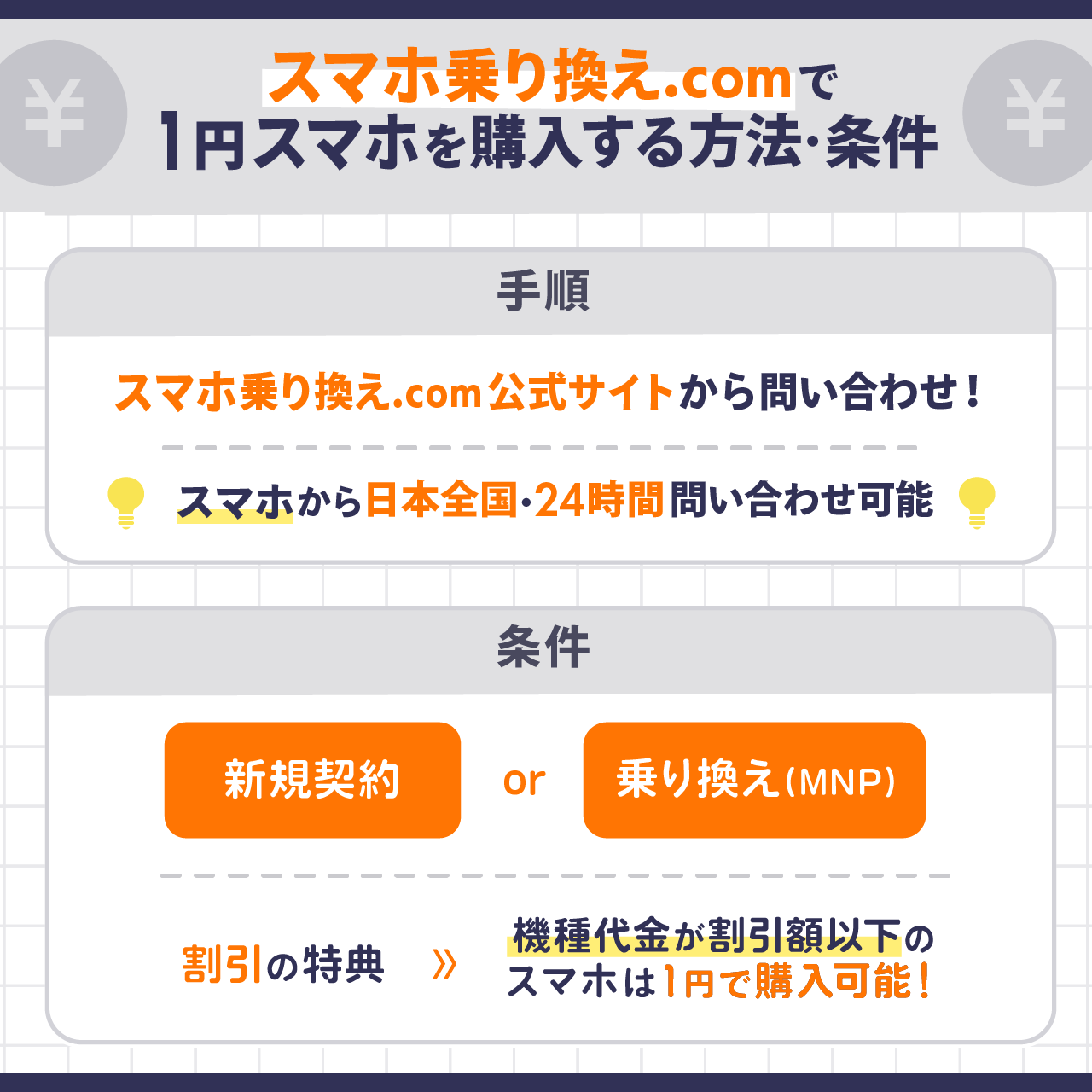 ソフトバンク1円スマホ｜キャンペーン最新情報・条件まとめ│ショーケース プラス