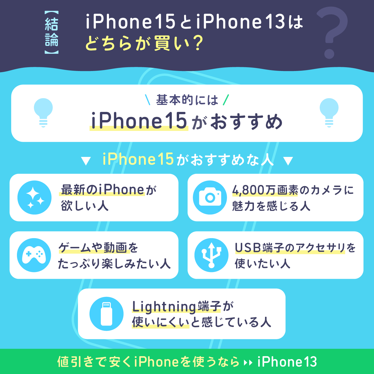 iPhone15とiPhone13