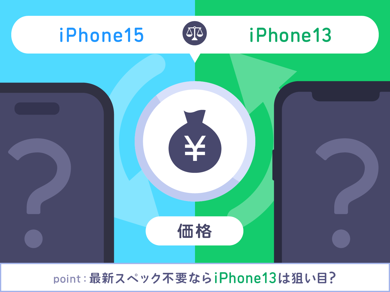 iPhone15とiPhone13を価格で比較