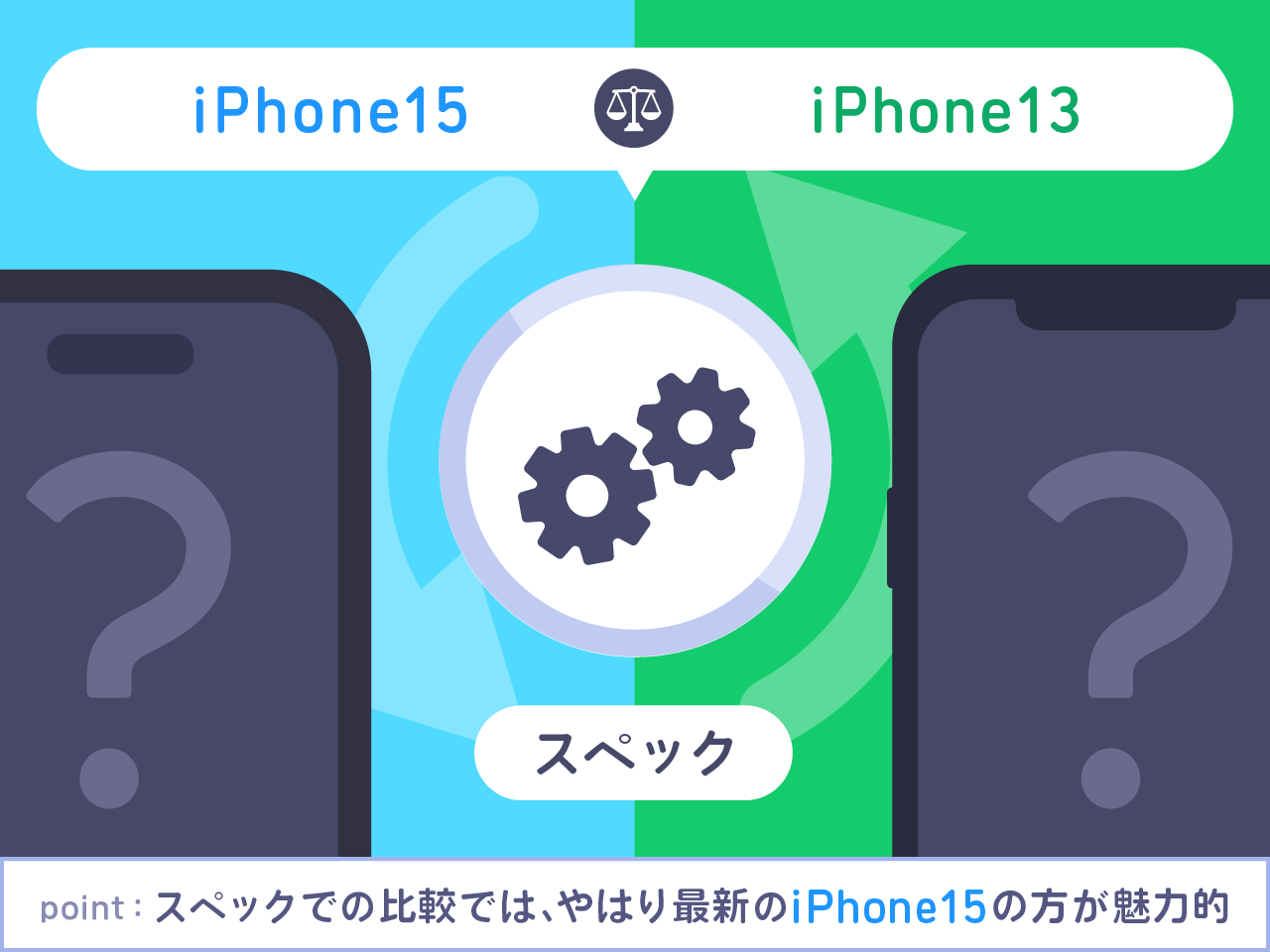 iPhone15とiPhone13をスペックで比較