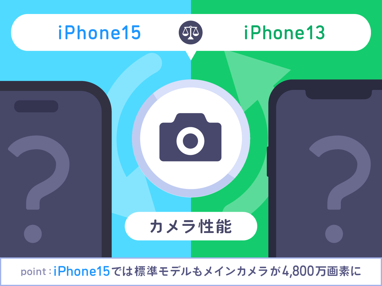 iPhone15とiPhone13カメラ性能比較