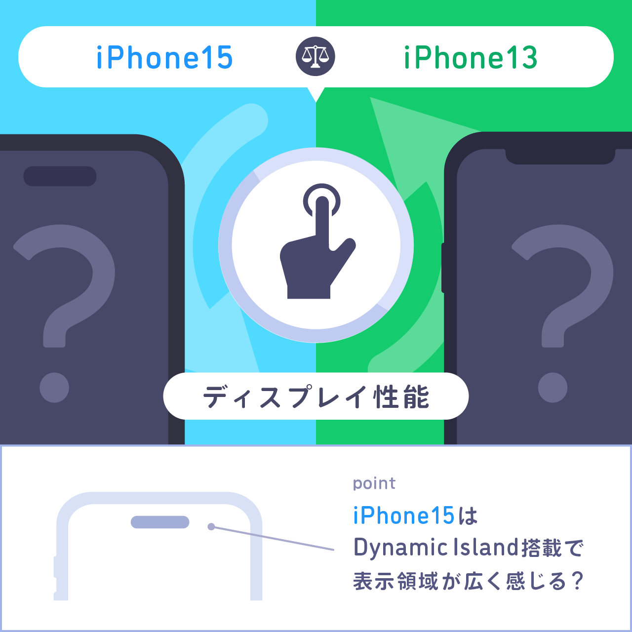 iPhone15とiPhone13ディスプレイ性能比較