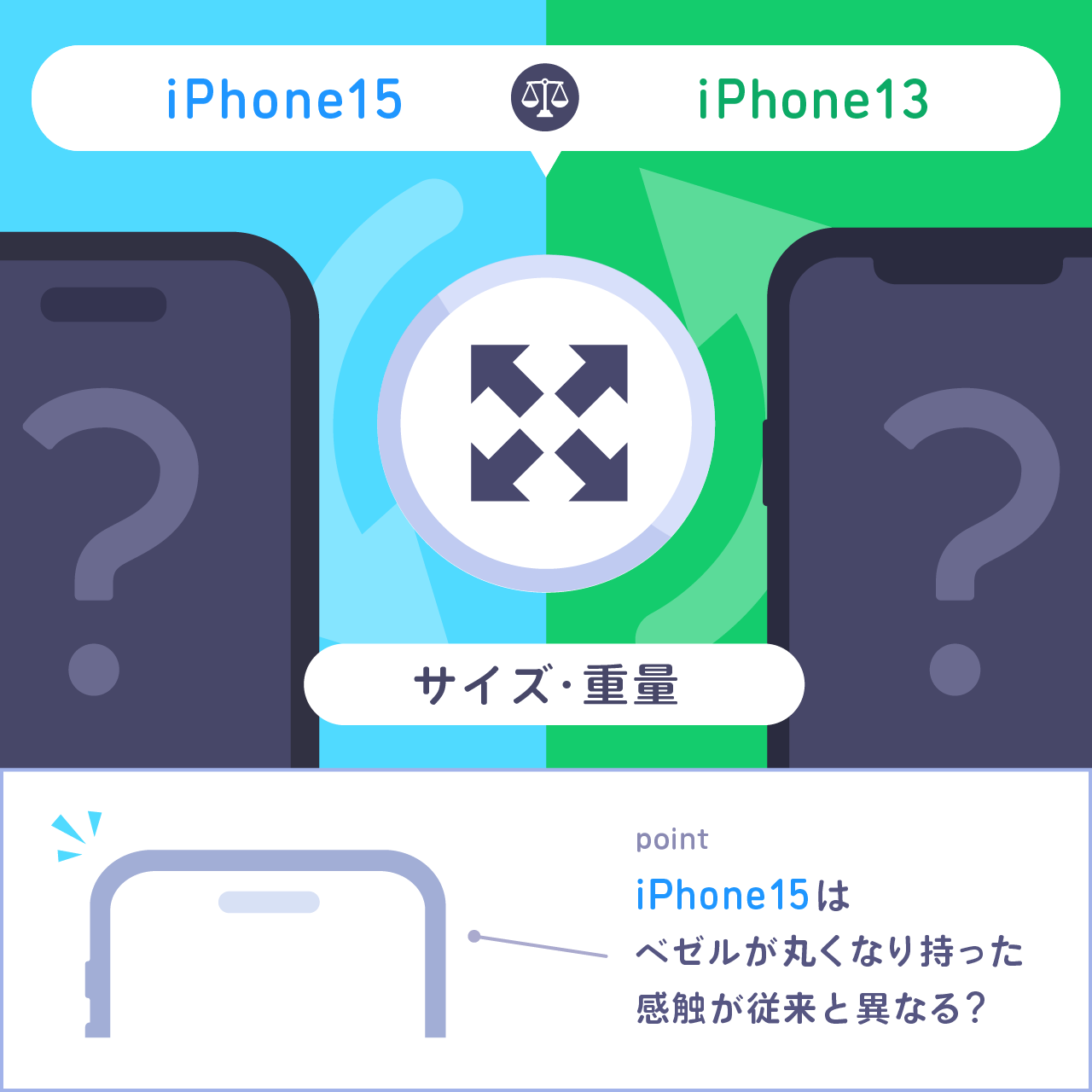 iPhone15とiPhone13をサイズ比較