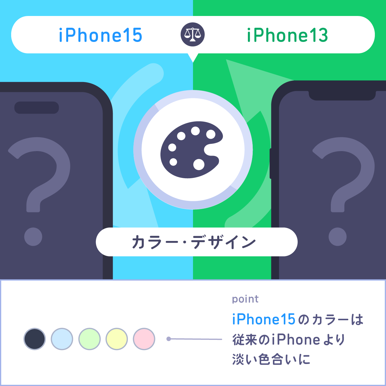 iPhone15とiPhone13をカラー比較