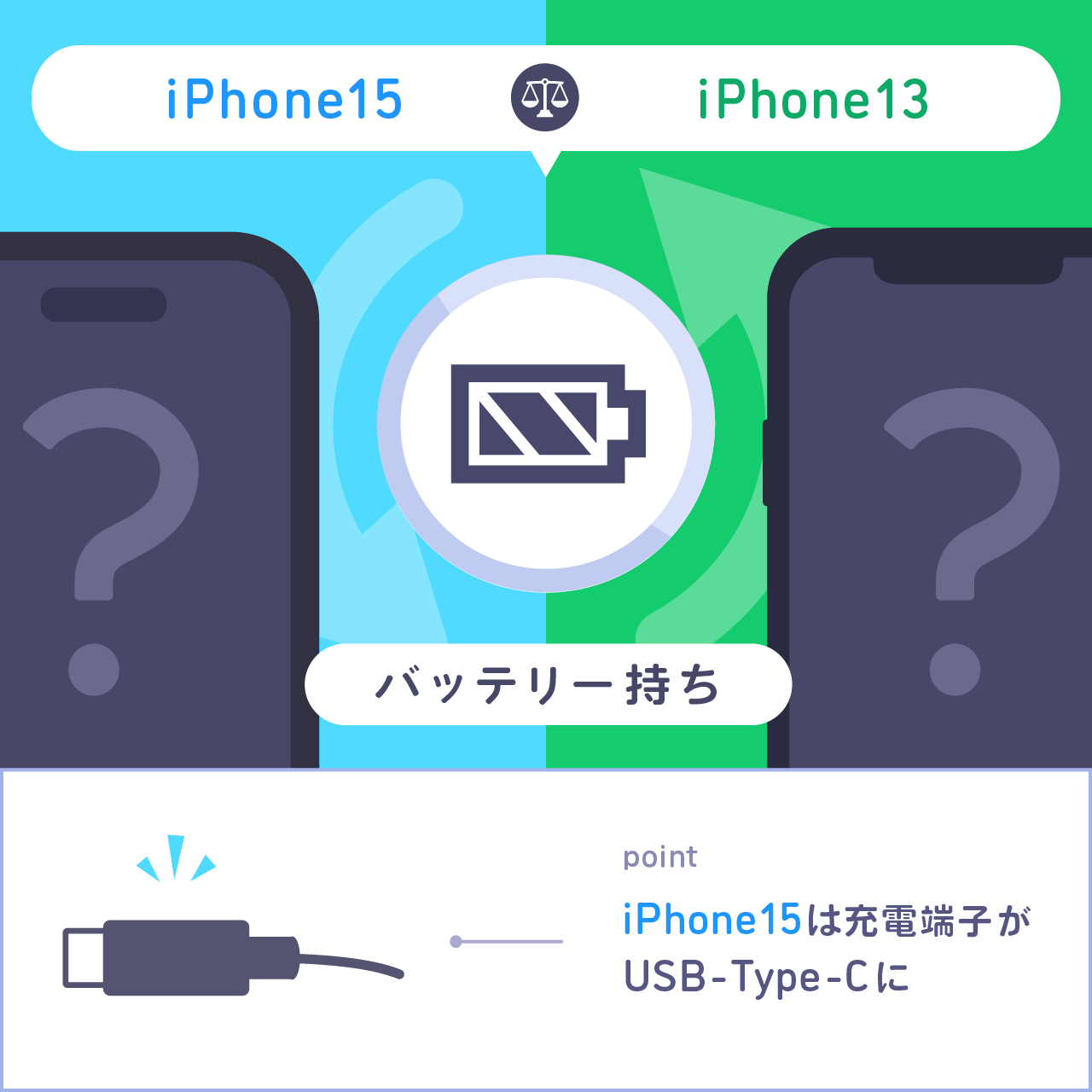 iPhone15とiPhone13バッテリー持ちを比較