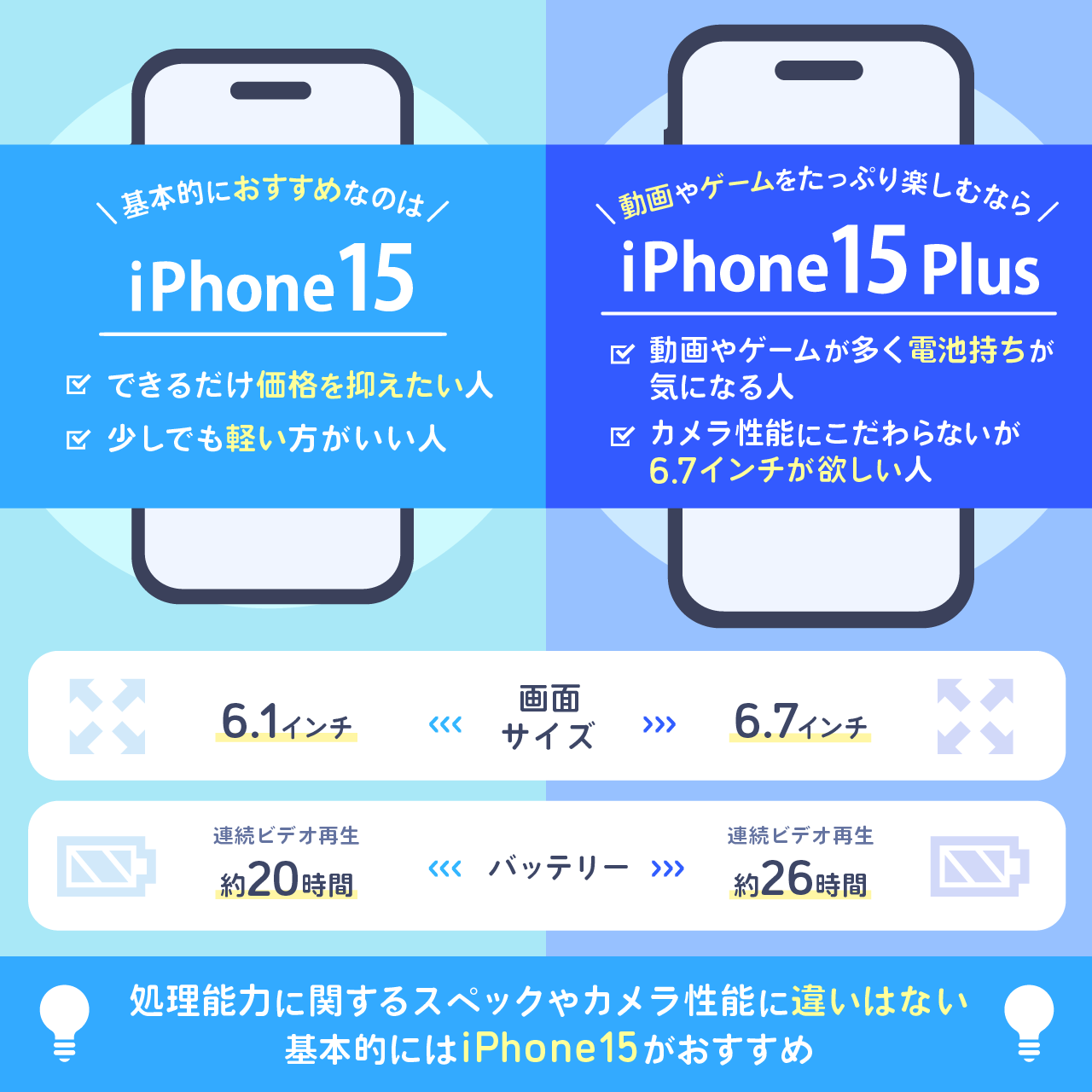 iPhone15とiPhone15 Plusを比較