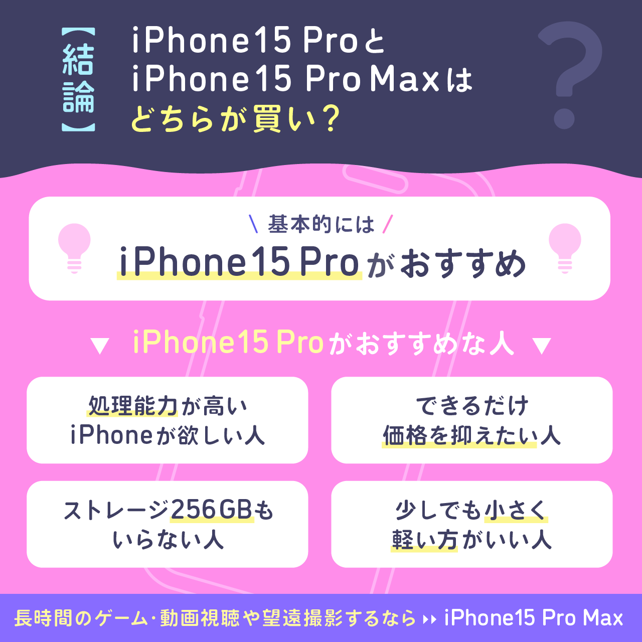 iPhone15 ProとiPhone15 Pro Maxはどちらが買い