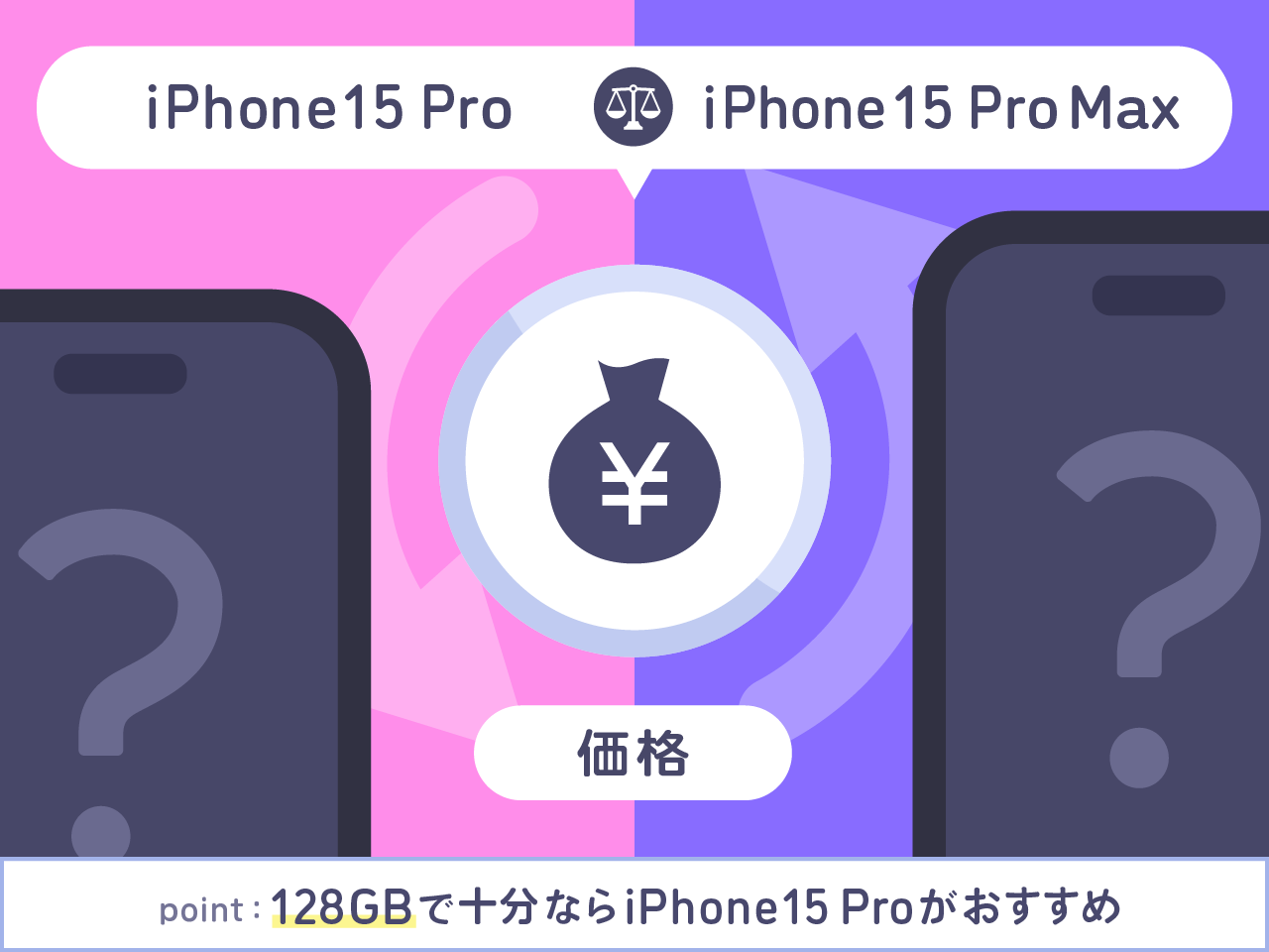 iPhone15 ProとiPhone15 Pro Max価格