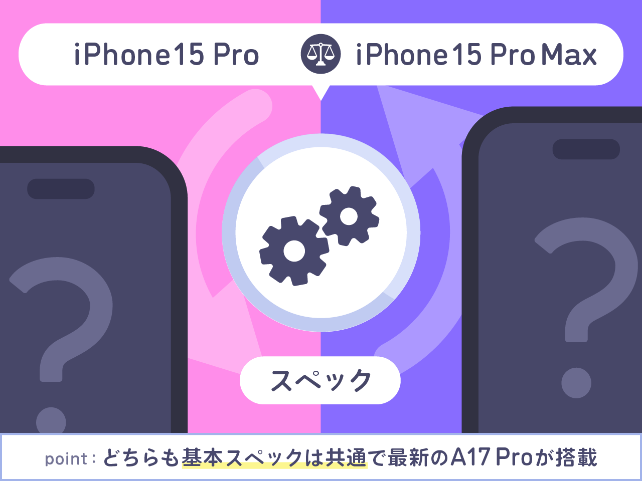 iPhone15 ProとiPhone15 Pro Maxスペック