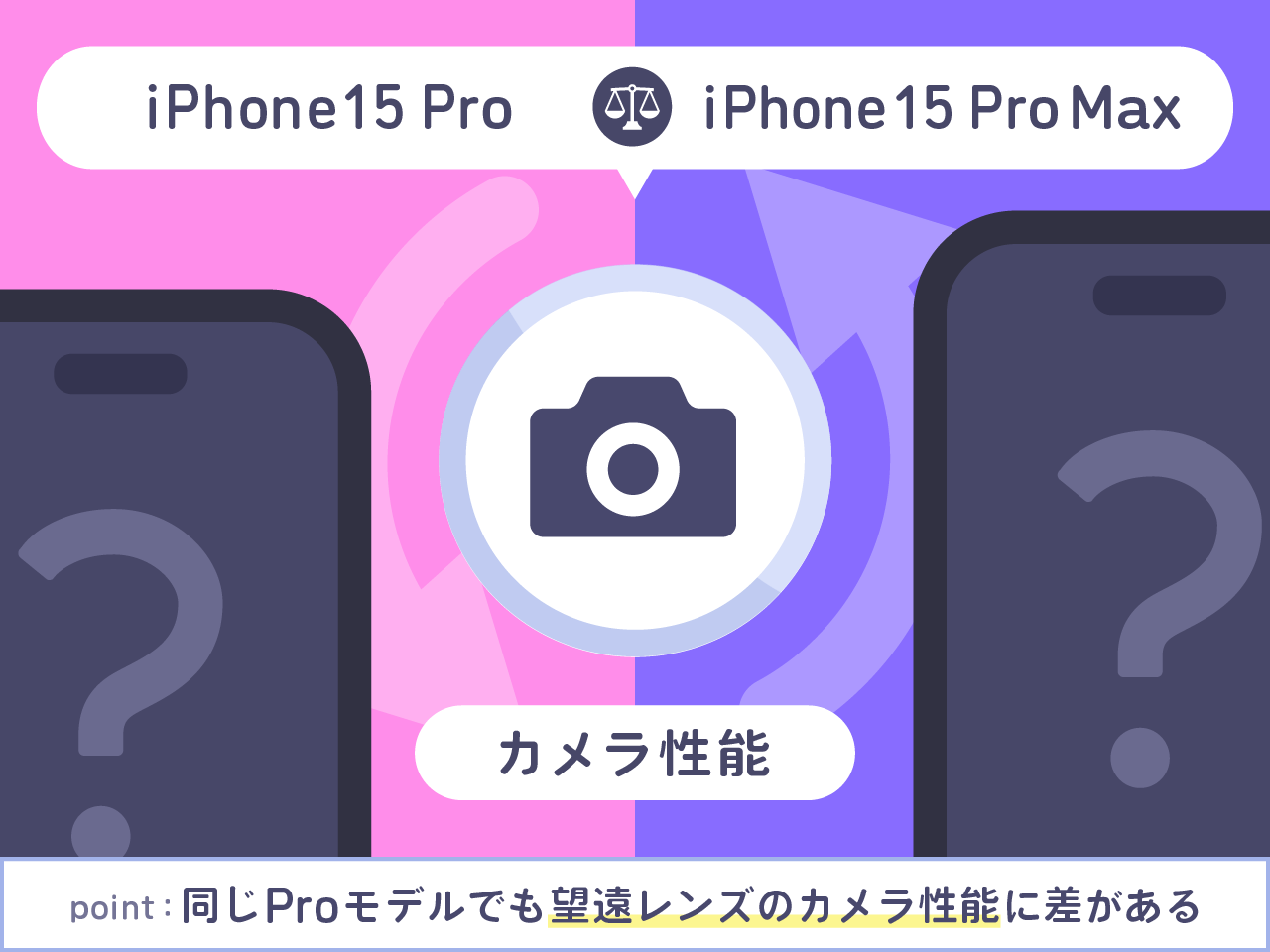 iPhone15 ProとiPhone15 Pro Maxカメラ性能比較