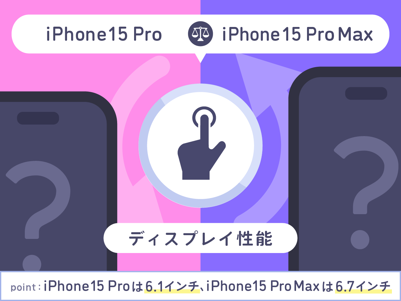 iPhone15 ProとiPhone15 Pro Maxディスプレイ性能比較