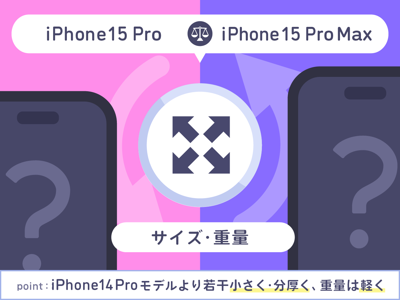 iPhone15 ProとiPhone15 Pro Maxサイズ・重量比較