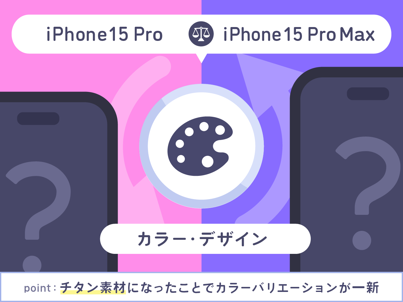 iPhone15 ProとiPhone15 Pro Maxカラー・デザイン比較