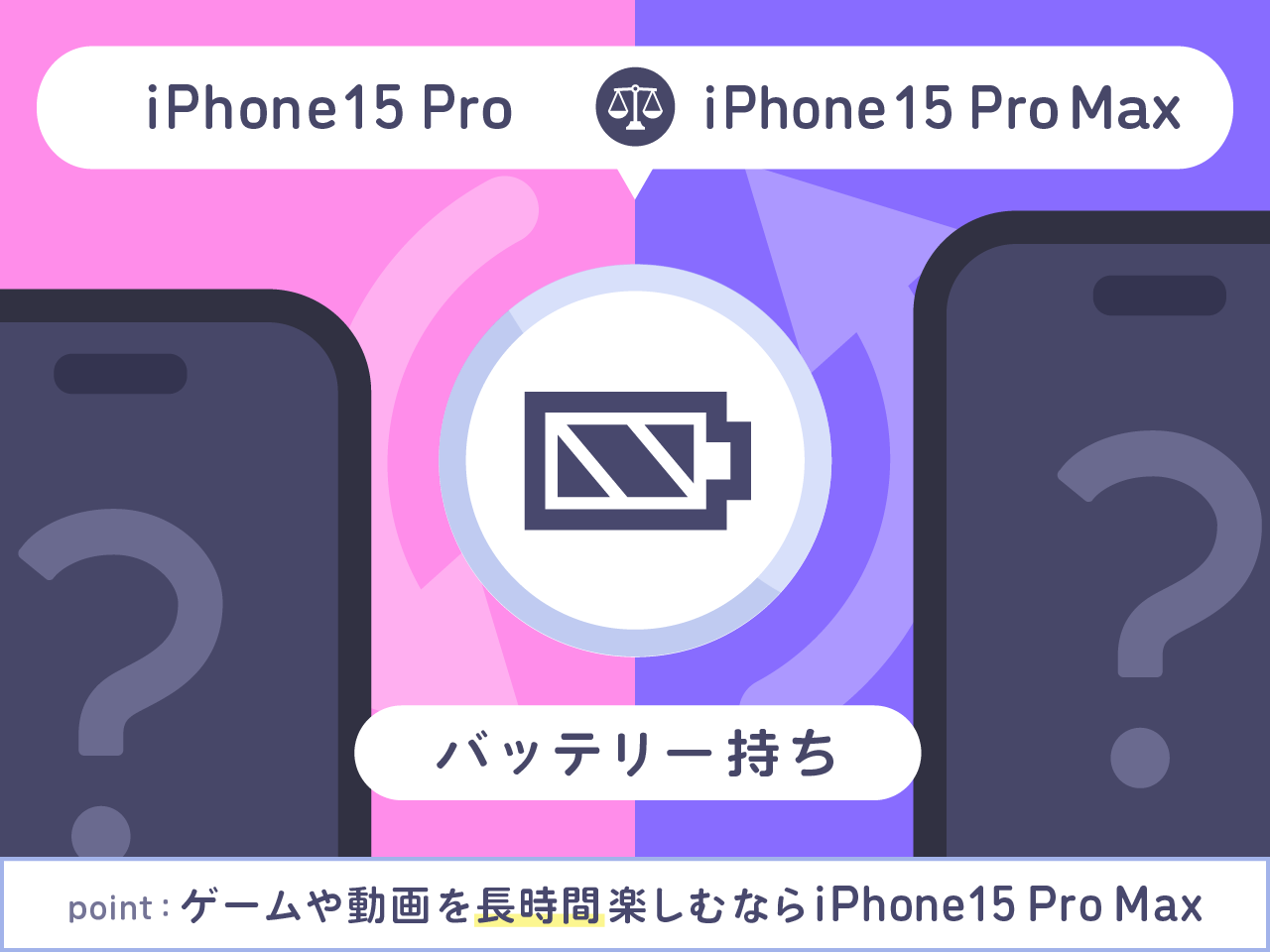 iPhone15 ProとiPhone15 Pro Maxバッテリー持ち比較