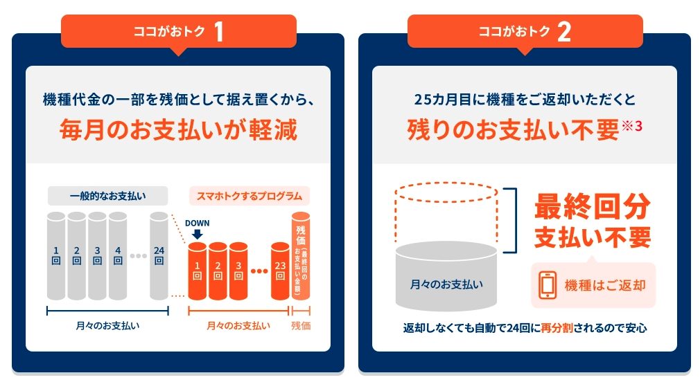 スマホトクするプログラム