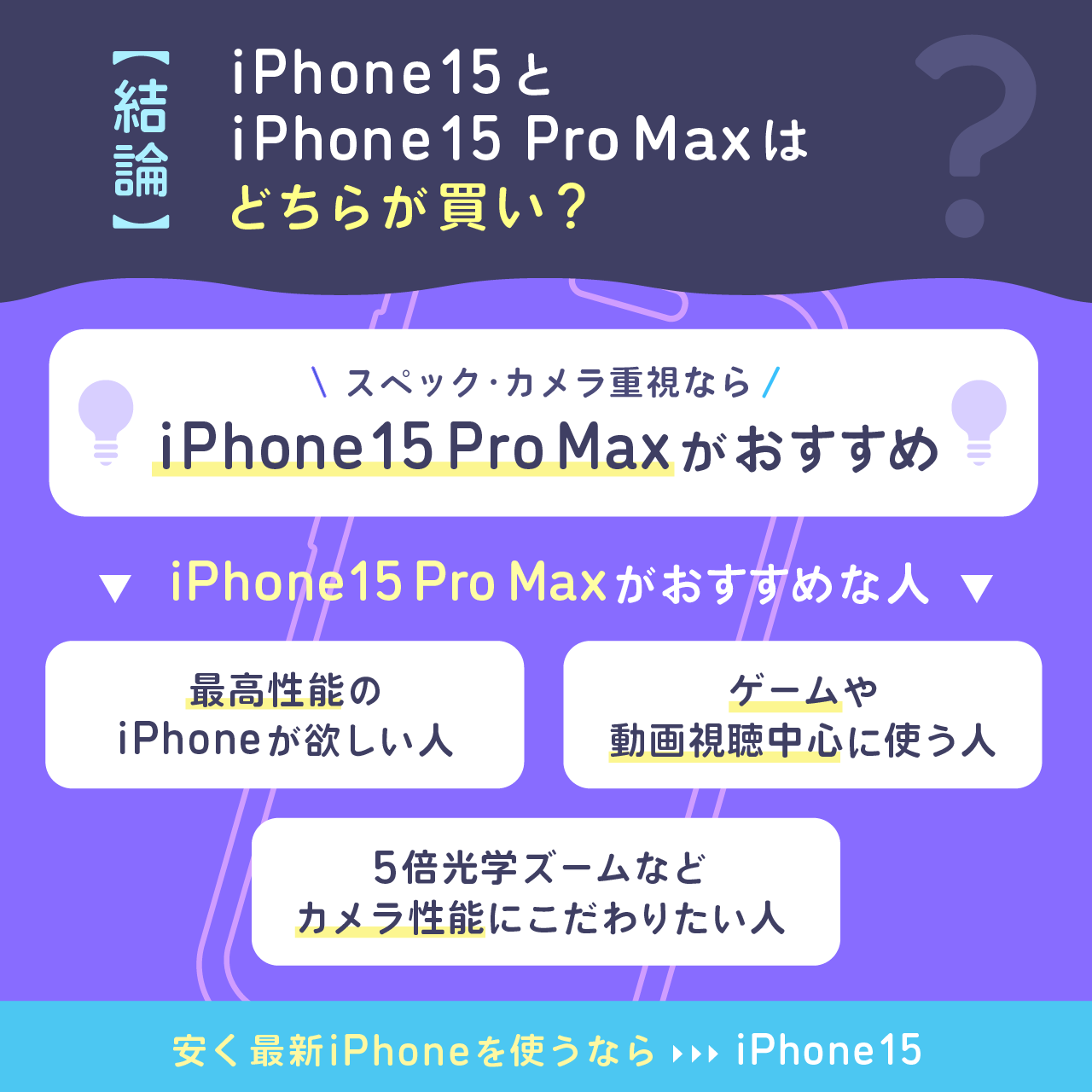 iiPhone15とiPhone15 Pro Maxはどちらが買い