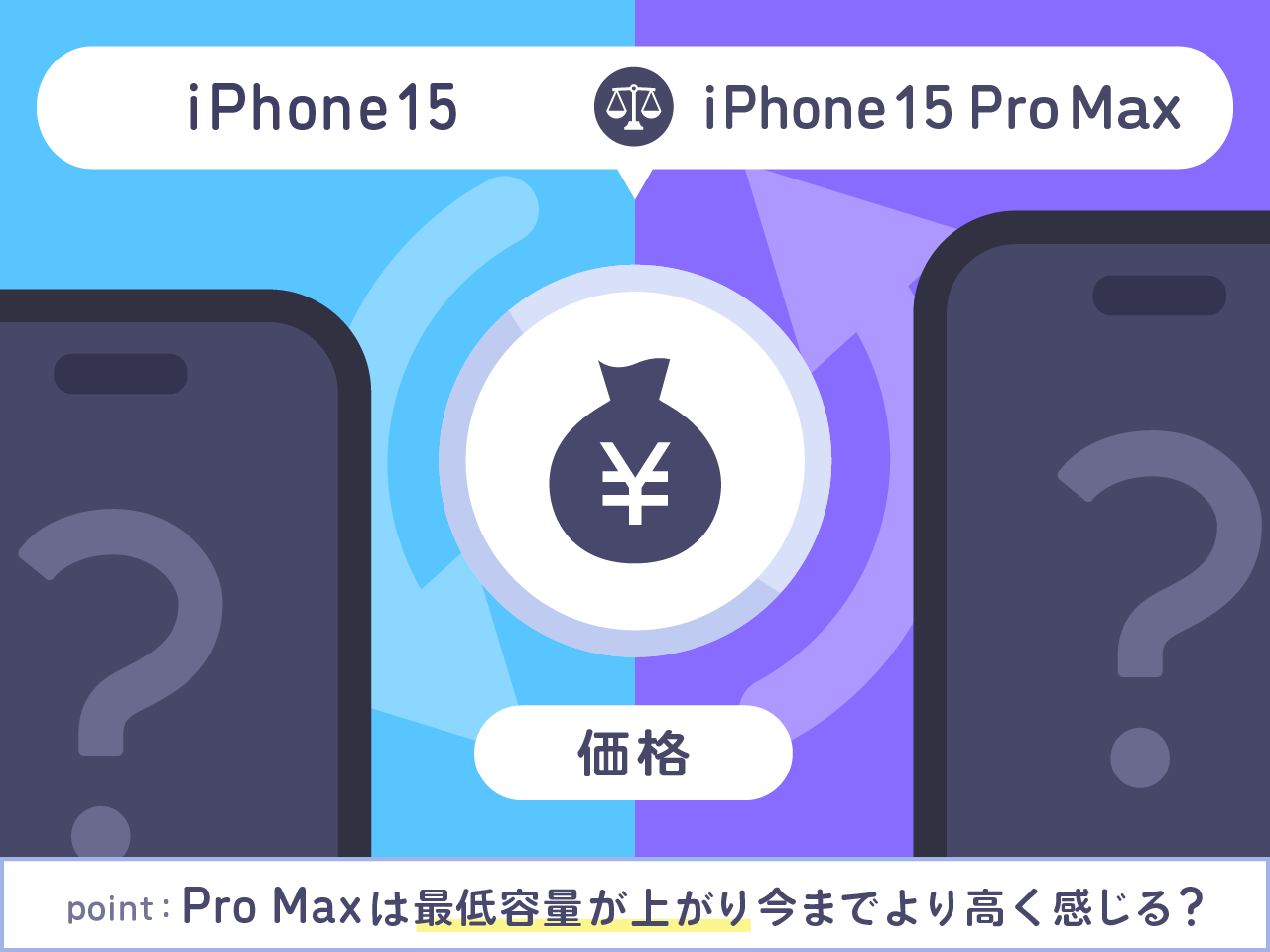 iPhone15とiPhone15 Pro Max価格を比較