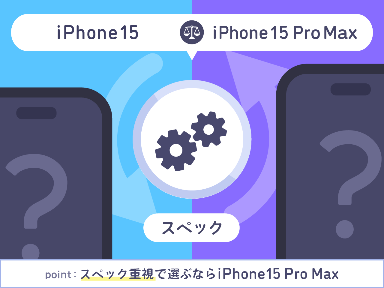 iPhone15とiPhone15 Pro Maxスペックを比較