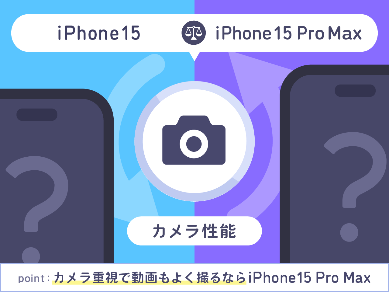 iPhone15とiPhone15 Pro Maxカメラ性能を比較