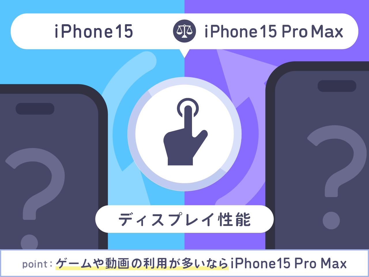 iPhone15とiPhone15 Pro Maxディスプレイ性能を比較