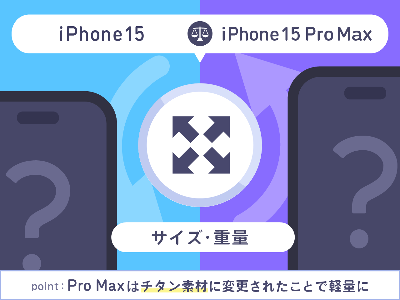 iPhone15とiPhone15 Pro Maxサイズを比較