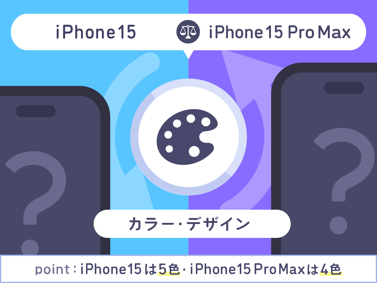 iPhone15とiPhone15 Pro Maxカラーを比較