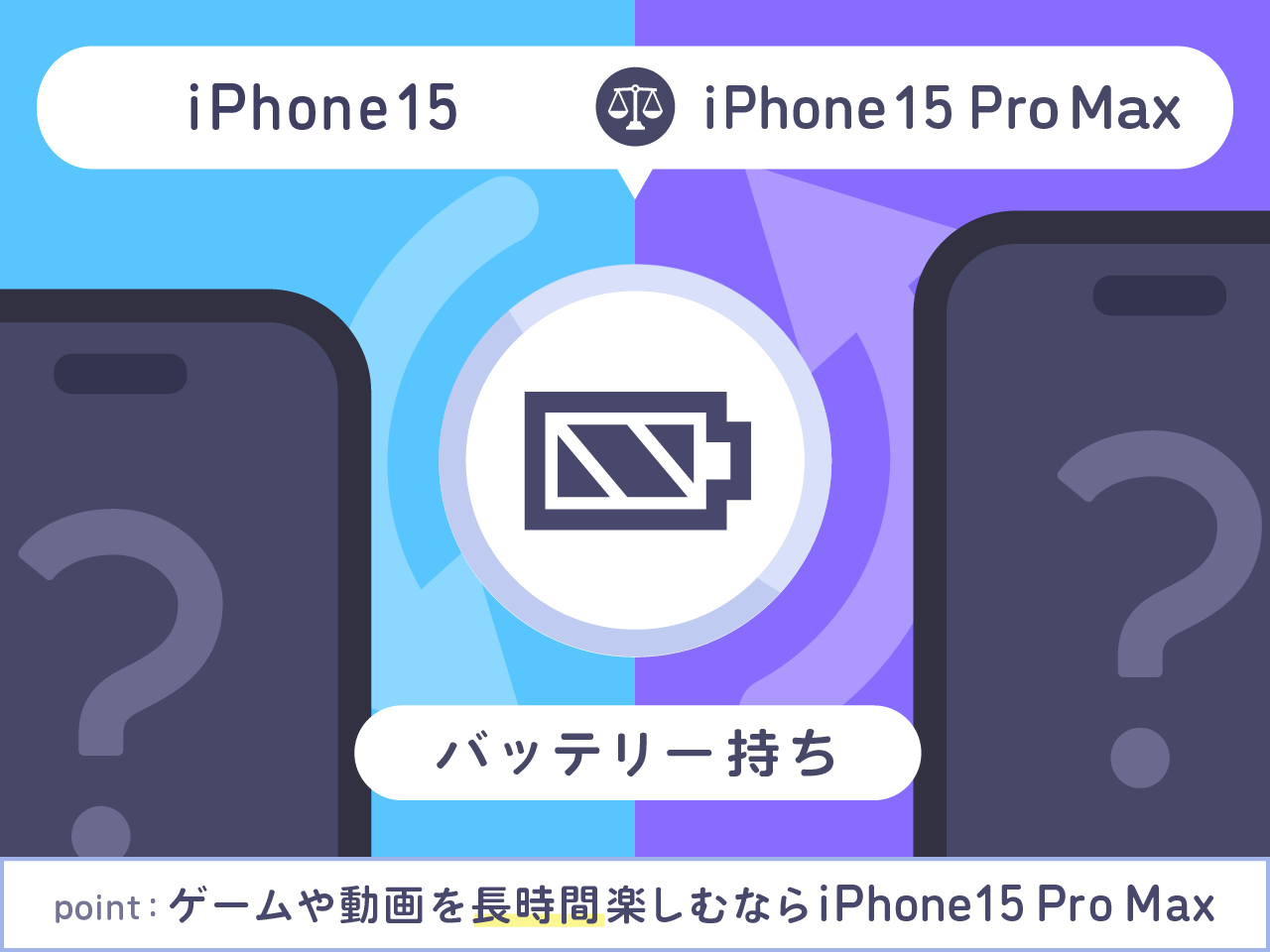 iPhone15とiPhone15 Pro Maxバッテリー持ちを比較