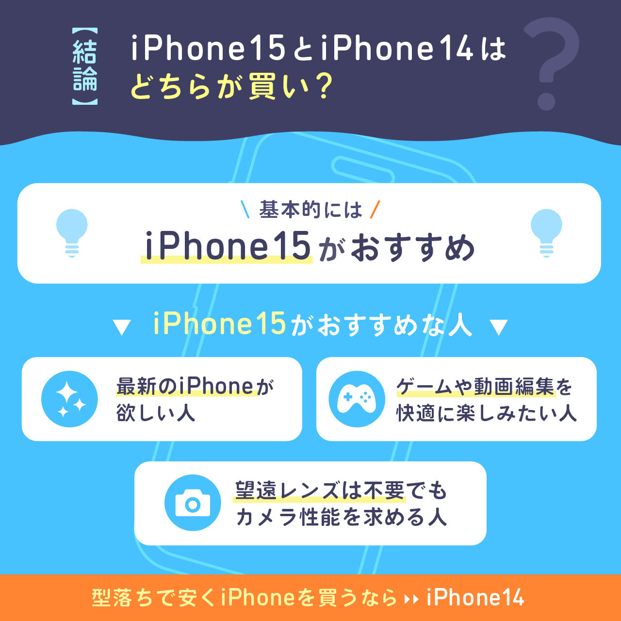 iPhone14とiPhone15はどっちが買い