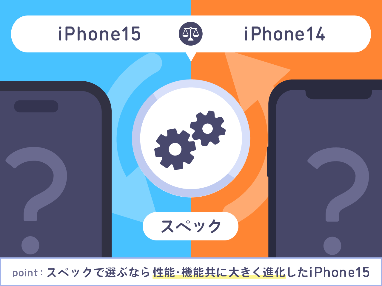 iPhone15とiPhone14をスペックで比較