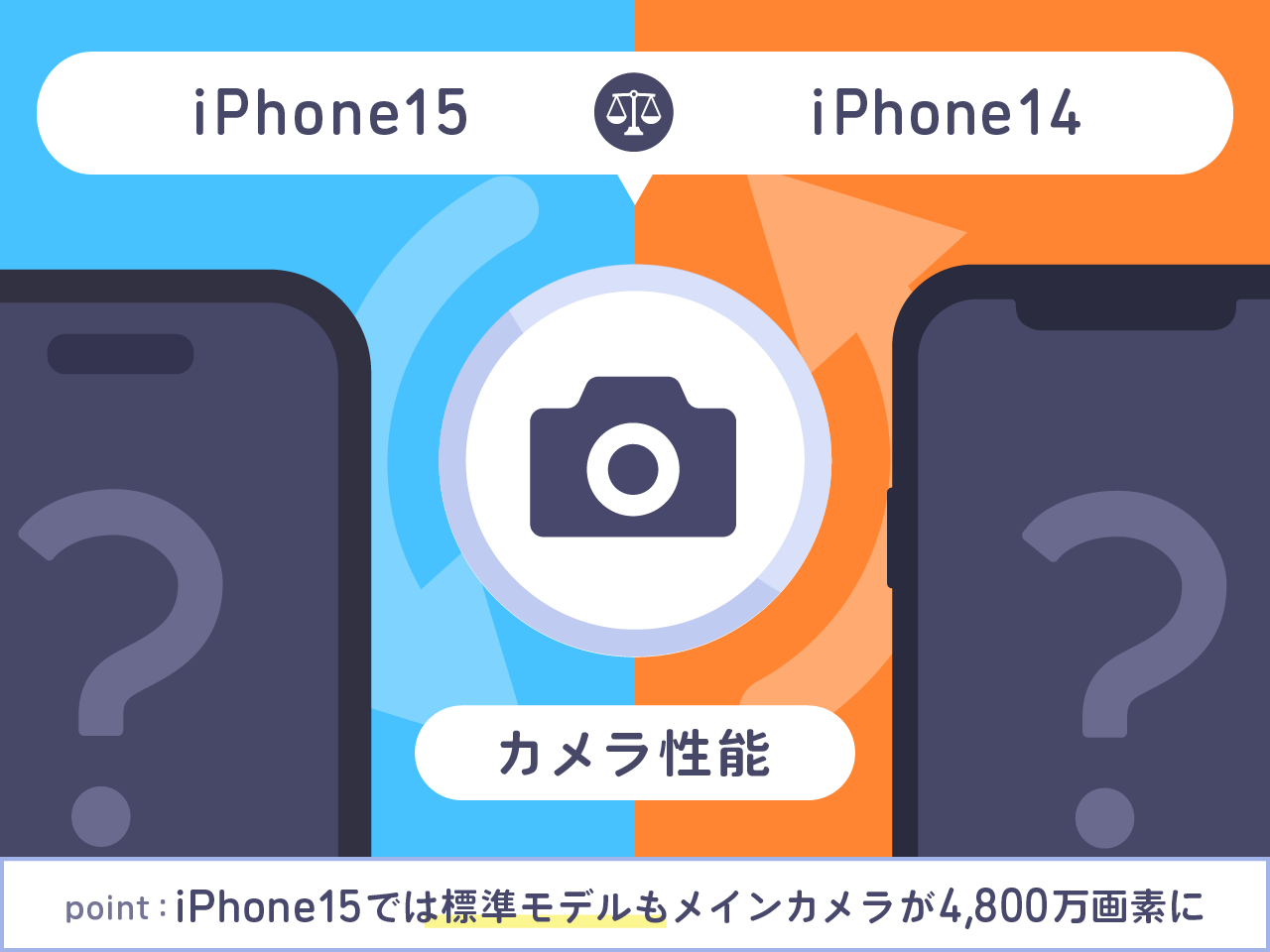 iPhone15とiPhone14をカメラ性能で比較