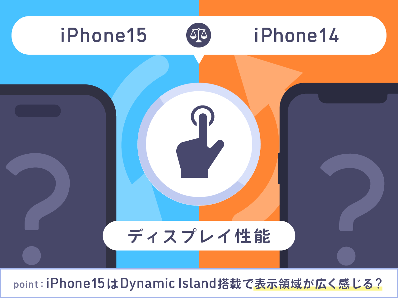 iPhone15とiPhone14をディスプレイ性能で比較