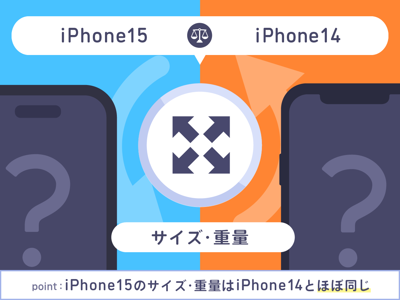 iPhone15とiPhone14をサイズで比較：