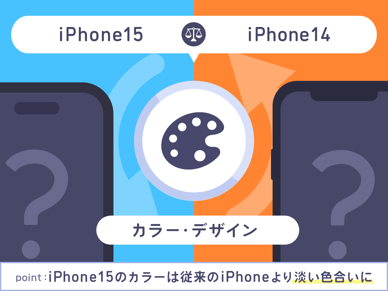 iPhone15とiPhone14をカラーで比較：