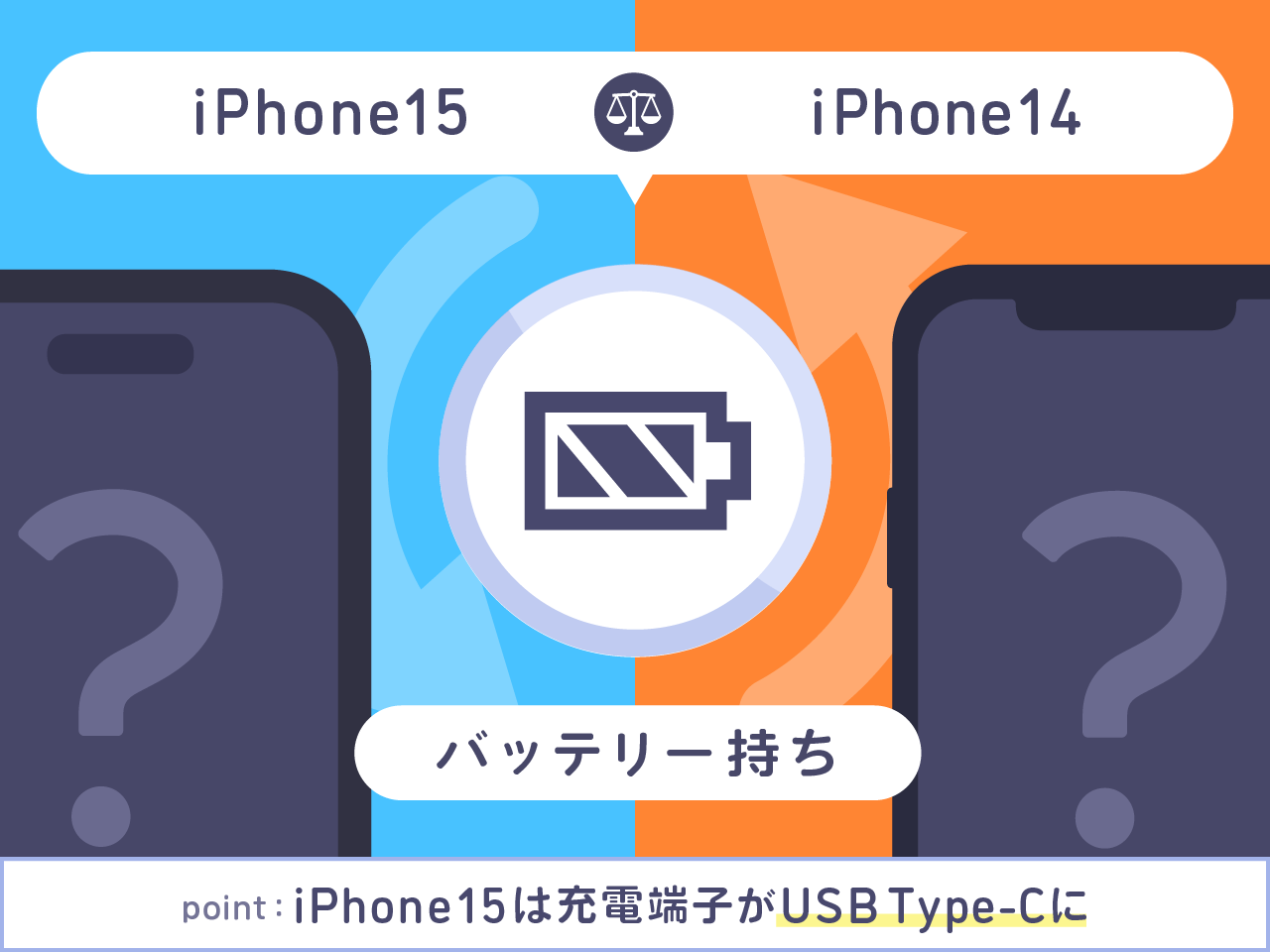 iPhone15とiPhone14をバッテリー持ちで比較