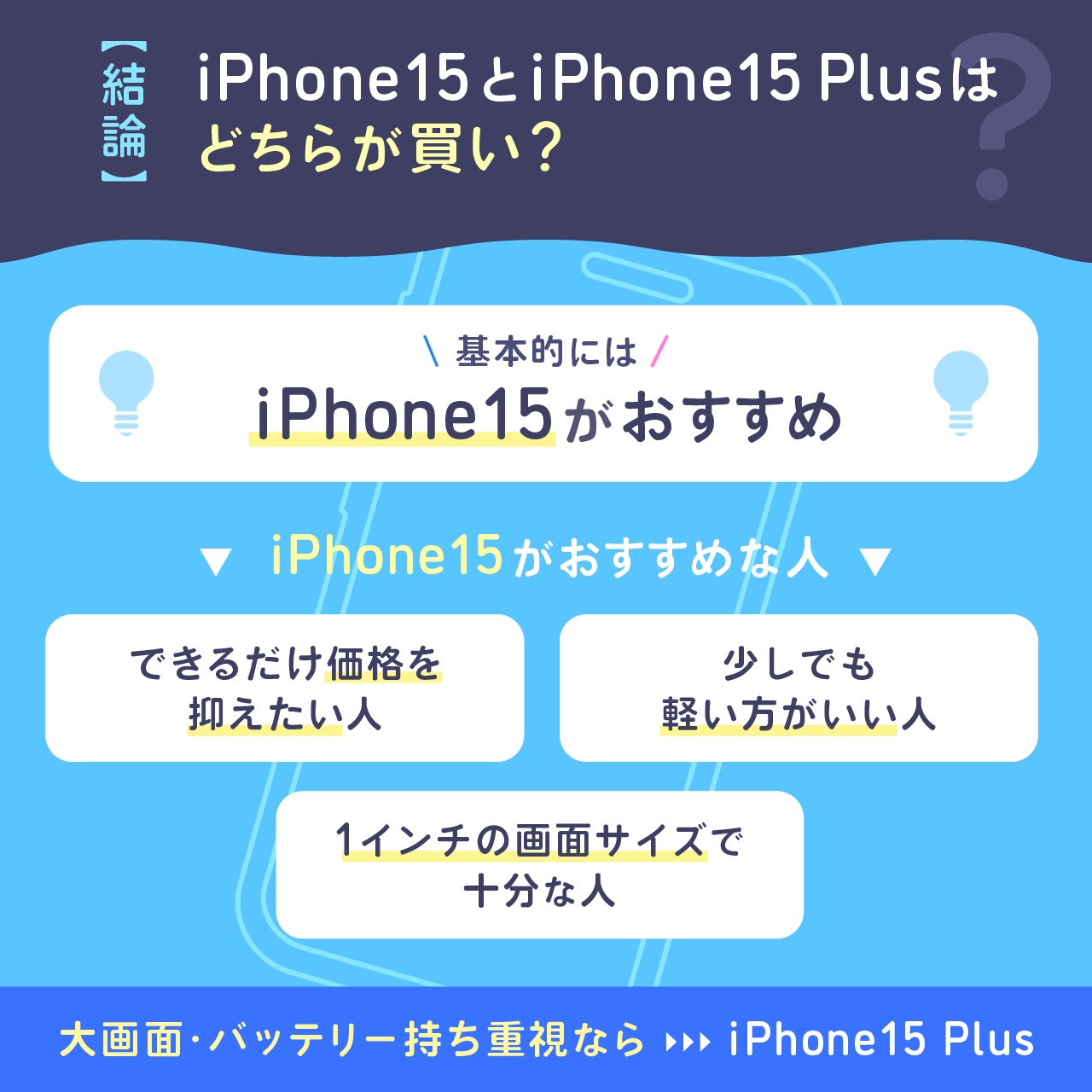 iPhone15とiPhone15 Plusはどちらが買い