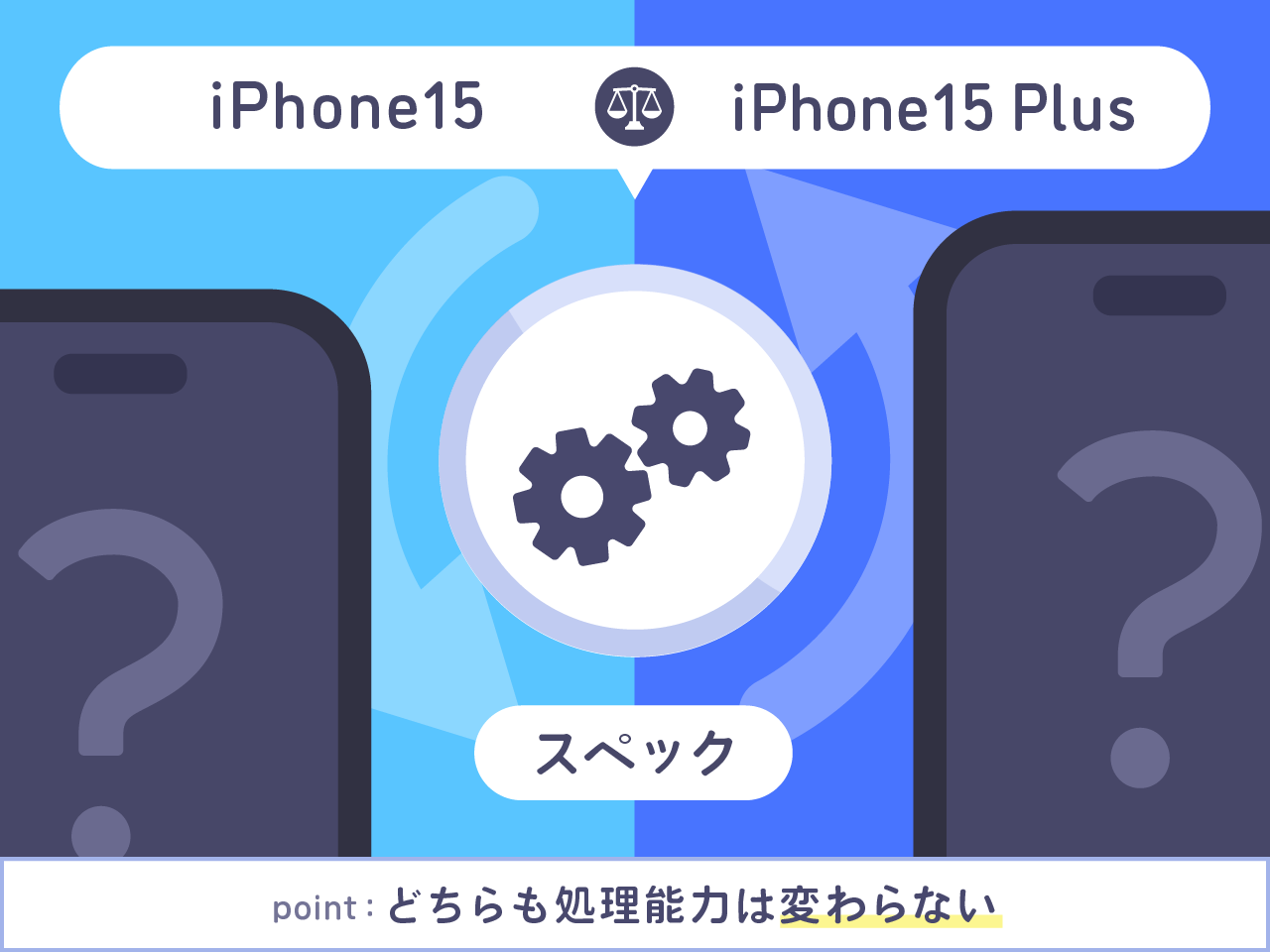 iPhone15とiPhone15 Plusスペックを比較