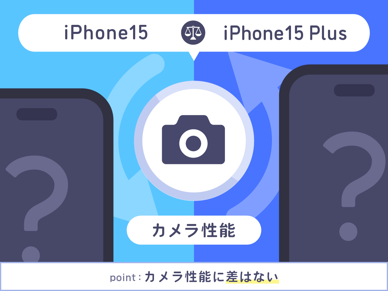 iPhone15とiPhone15 Plusカメラ性能を比較