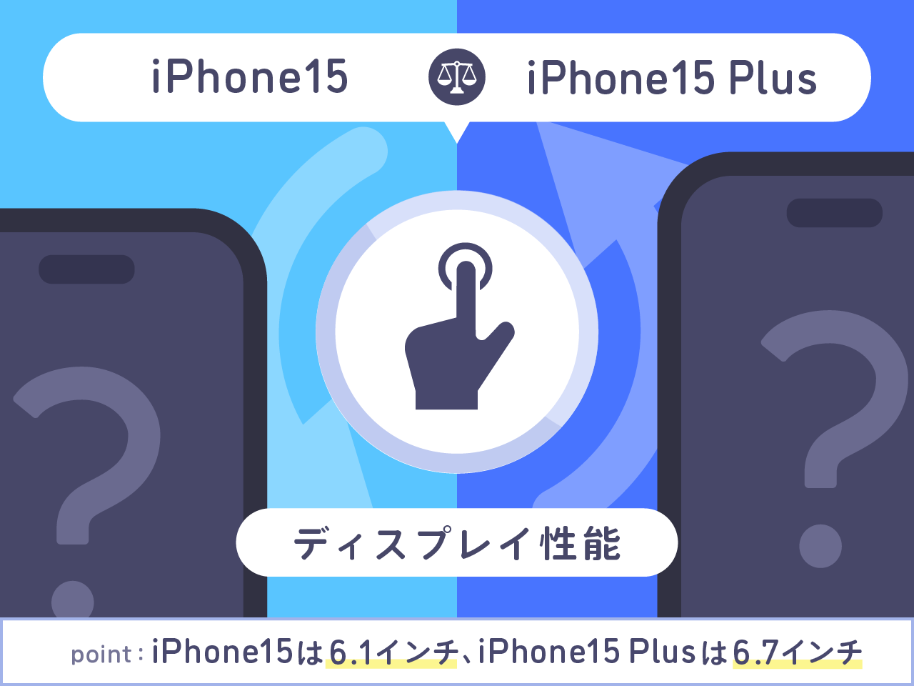 iPhone15とiPhone15 Plusディスプレイ性能を比較