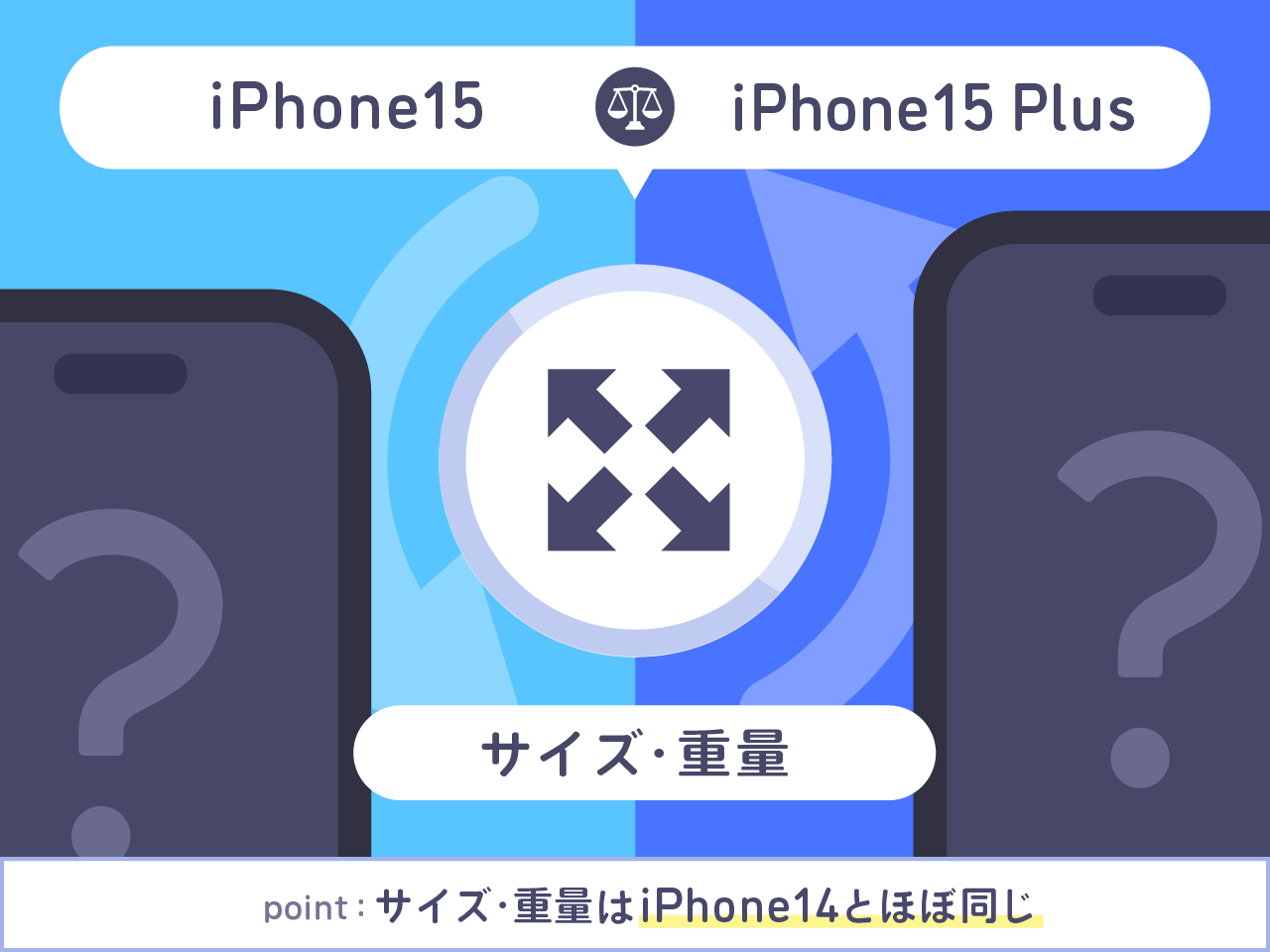 iPhone15とiPhone15 Plusサイズ・重量を比較