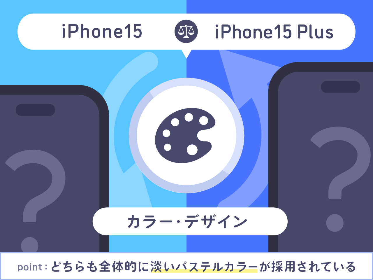 iPhone15とiPhone15 Plusカラー・デザインを比較