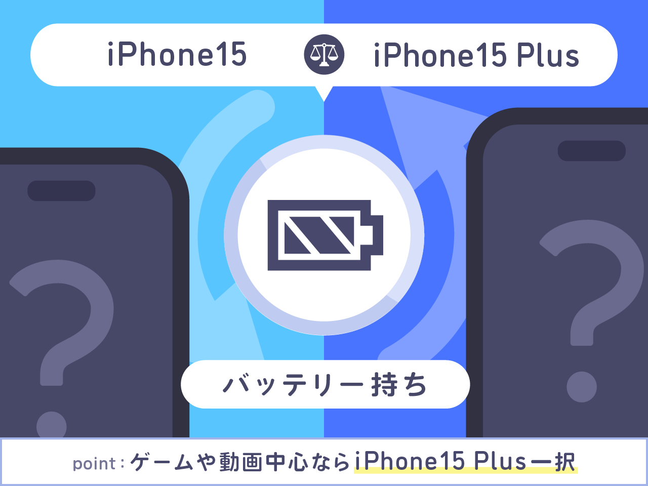 iPhone15とiPhone15 Plusバッテリー持ちを比較