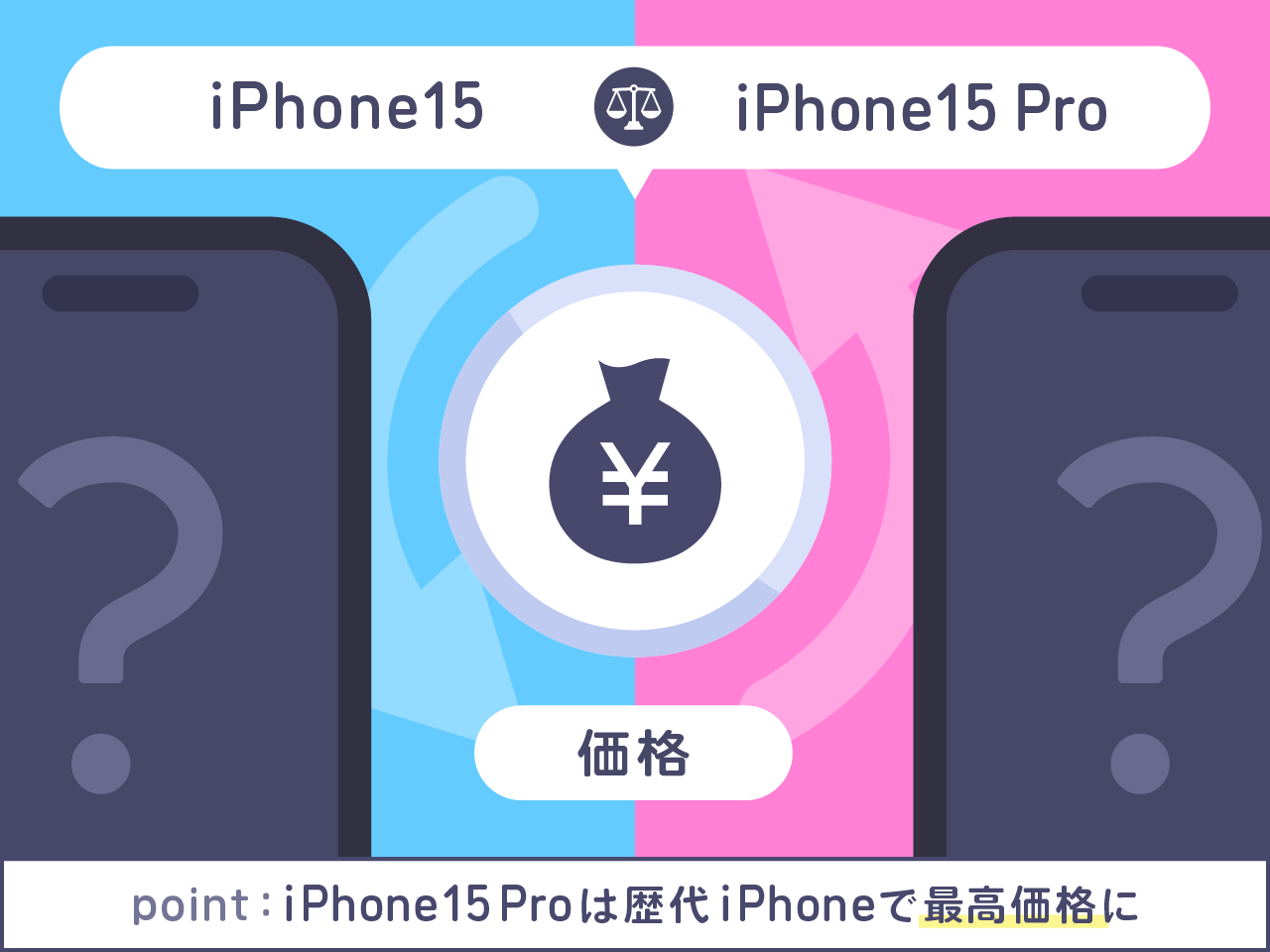 iPhone15とiPhone15 Proを比較 価格